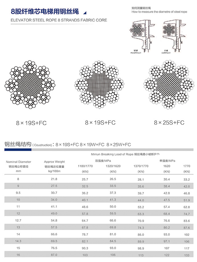 ELEVATOR STEEL ROPE